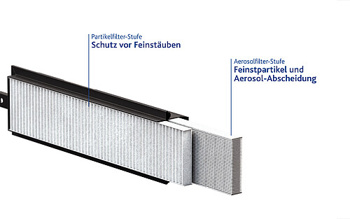 Luftfilter für Klima- und Lüftungsanlagen - Freudenberg Filtration