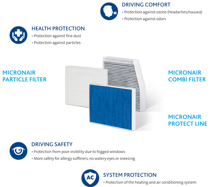 Benefits micronAir cabin air filters