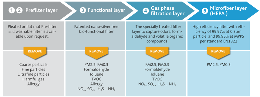 filtration systems in ic engines
