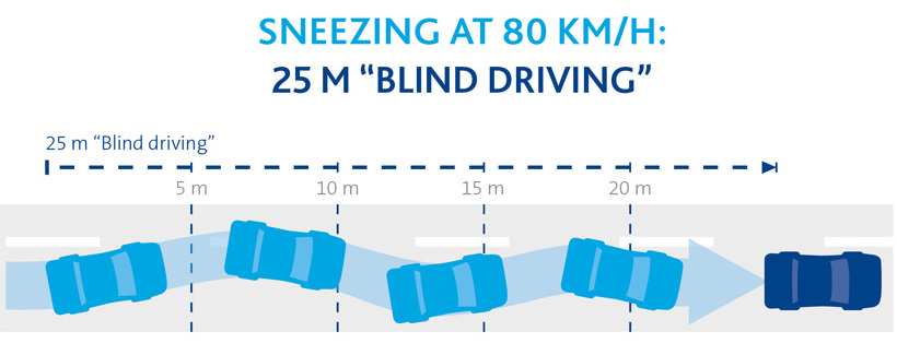 blind driving