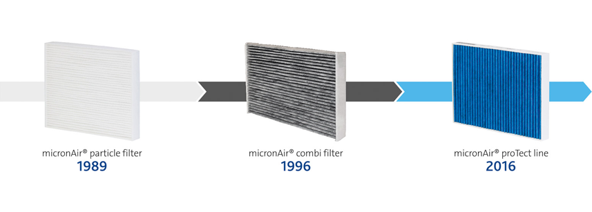 evolution of the freudenberg cabin air filter