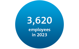 Number of employees at Freudenberg Filtration Technologies