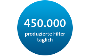 Anzahl produzierte Filter Freudenberg Filtration Technologies