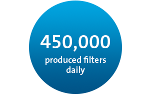 Produced filters daily at Freudenberg Filtration Technologies